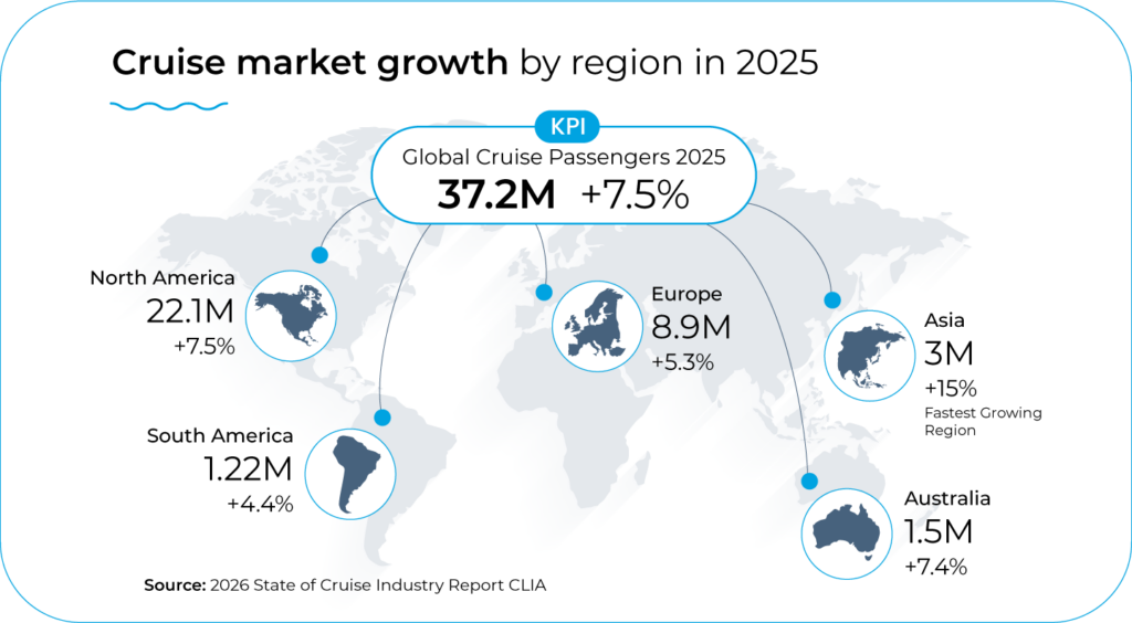Cruise market growth in 2025